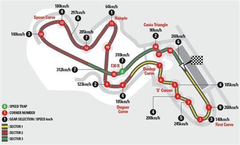 Circuito di Suzuka , record ,numeri , Formula 1 , Gran Premio