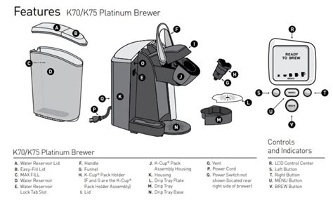 Initial Research: Manufacturing of a Pod Coffee Maker | Product Design ...