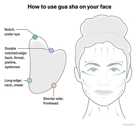 Gua Sha: How to Use It and Benefits Minimize Wrinkles, Smooth Wrinkles ...