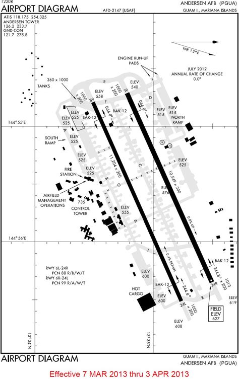 FlightGear forum • View topic - Andersen Air Force in Guam (PGUA)