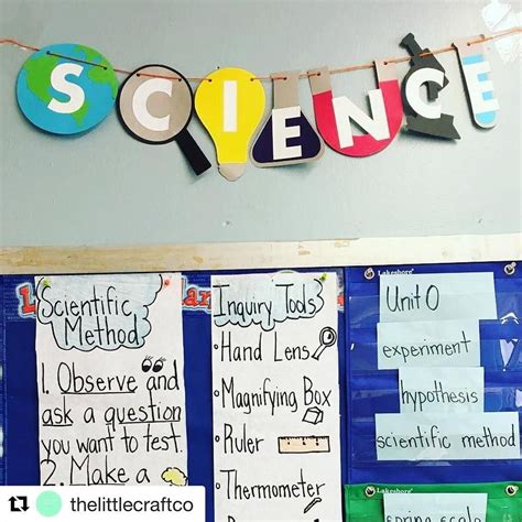 Instagram | Wissenschaft, Banner, Klassenzimmer