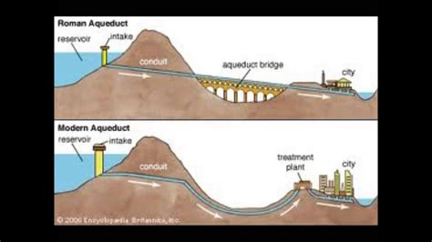 Roman Aqueducts - YouTube