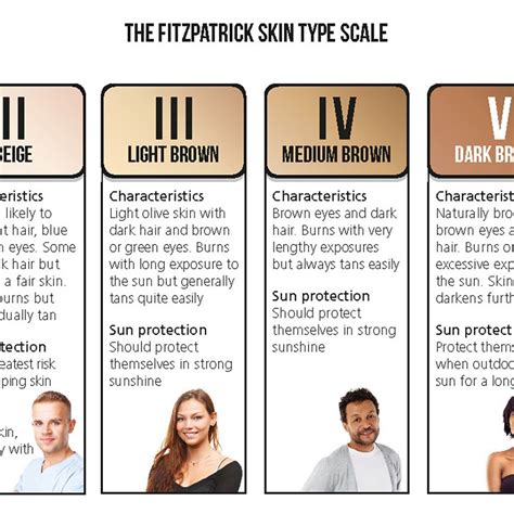 fitzpatrick scale