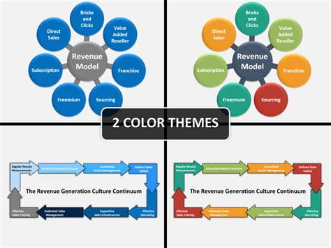 Revenue Model PowerPoint Template | SketchBubble