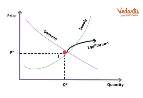 Mathematical Economics: Important Terms, Concepts, and FAQs