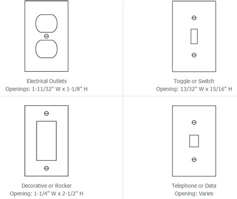 design - dimensions for electrical outlet faceplate cutout - Engineering Stack Exchange