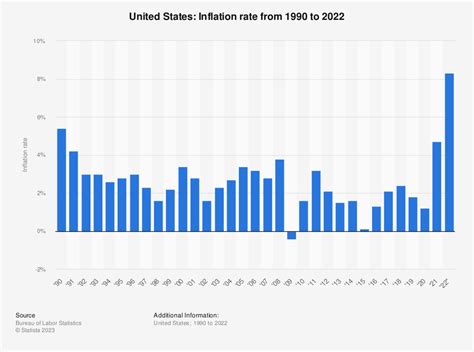 Top economy news January 2023: Fed agrees to slow interest rates | World Economic Forum