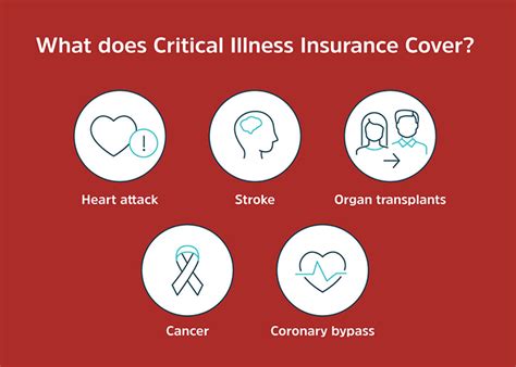 What is Critical Illness Insurance and How Can it Benefit… | Assurity