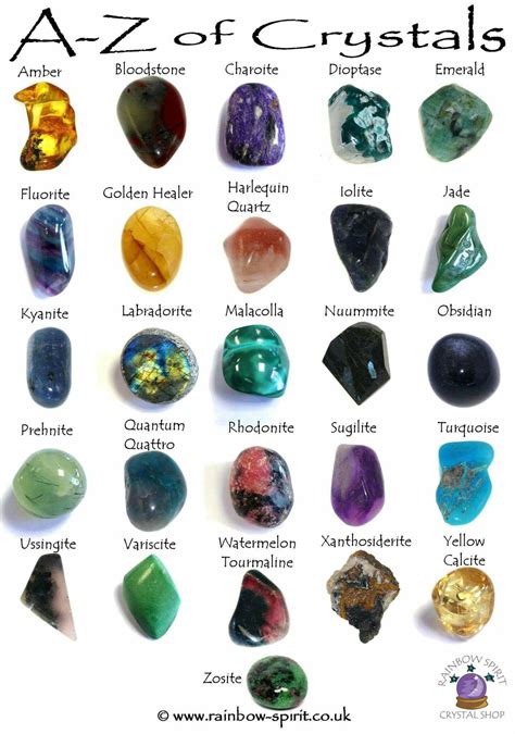 Pin by Ghostly Girl on Crystal Healing Stones | Crystal identification, Crystals and gemstones ...