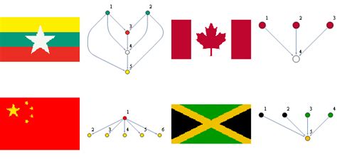 image processing - Calculate dual graph of planar Graphics map - Mathematica Stack Exchange