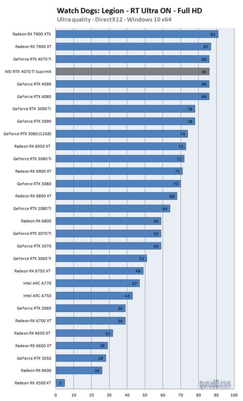 MSI GeForce RTX 4070 Ti SuprimX review (Page 19)