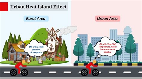 আরবান হিট আইল্যান্ড ইফেক্ট কি? UHI(Urban Health Initiative) প্রভাবের ...