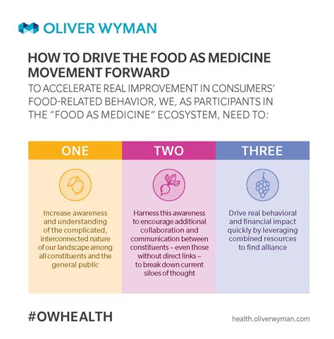 Food as Medicine: Health Beyond the Medicine Cabinet