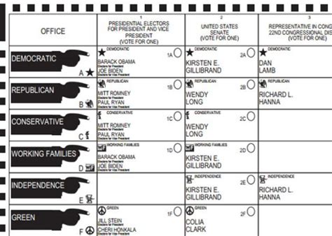 Ballot design: America’s elections depend on confusing, badly designed ballots. How to fix them.