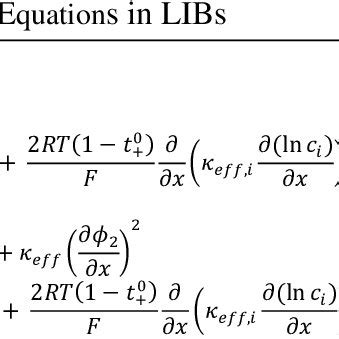 Multiphysics model equations used to simulate heat generation in LIBs [5] | Download Scientific ...