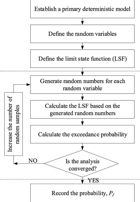 Schematic view of the Monte Carlo algorithm. | Download Scientific Diagram