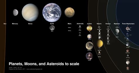 Moons of the solar system | Planets, Moons and Asteroids of the Solar ...