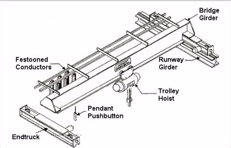 China Overhead Crane Parts Diagram Manufacturers and Suppliers ...