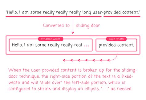 Css text overflow ellipsis - taskkesil