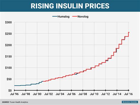 History of diabetes and insulin: Banting and Best - Business Insider