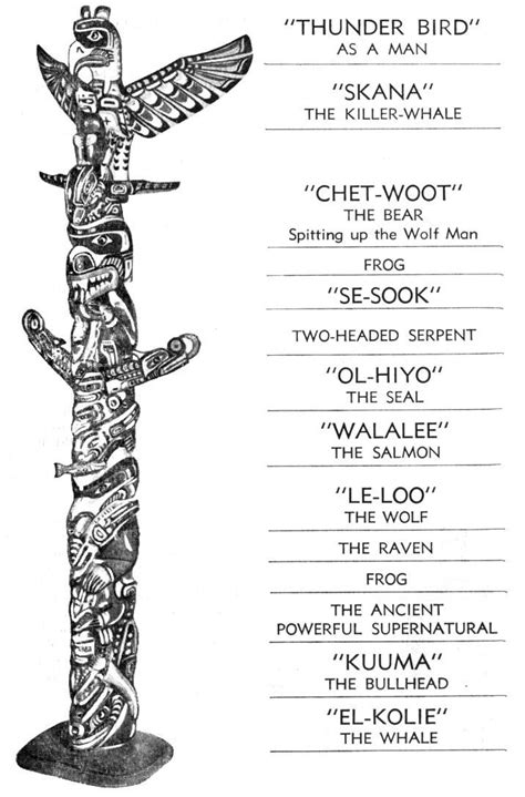 Totem Poles Meanings And Symbols