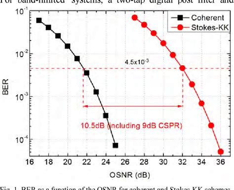 Figure 1 from Comparison of Coherent and Direct Detection Schemes for ...