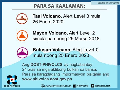 Balitang New York : DOST-PHIVOLCS: Taal Volcano Bulletin