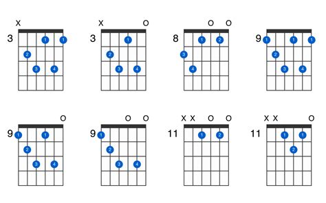 D-flat diminished 7th guitar chord - GtrLib Chords