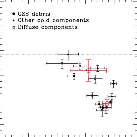 -Surface brightness versus average metallicity for each of the... | Download Scientific Diagram