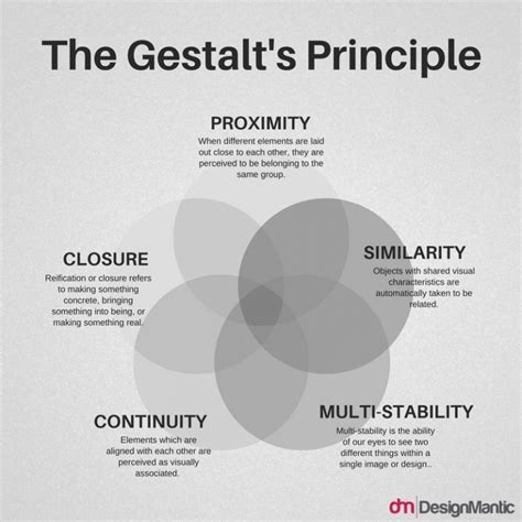 The Gestalt's Principle | Graphic design clients, Logo design, Graphic design lessons