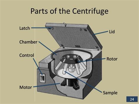 Centrifuge Machine Diagram