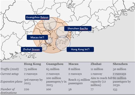 Greater Bay Area Airports: The Fine Line Between Competition and ...