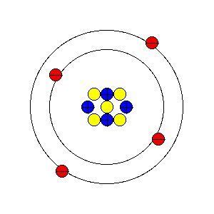 Element template | Bohr model, Teaching science, Fun facts