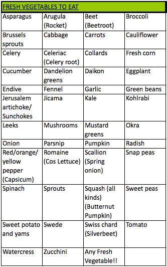 Diet Plan For Warfarin Users