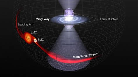 Cataclysmic Flash From Supermassive Black Hole at Center of Milky Way Lit up Vast Stream of Gas ...