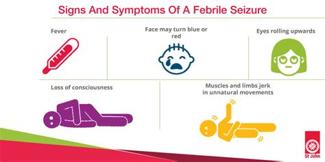 What Is A Febrile Seizure? | St John Vic