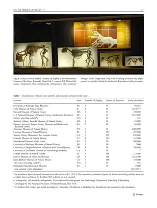 Fossil Horses, Orthogenesis, and Communicating Evolution in Museums | PDF