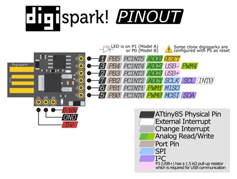 ATtiny85 Digispark - programovanie, použitie - blog