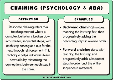 Backward Chaining in ABA Therapy (15 Examples) (2024)