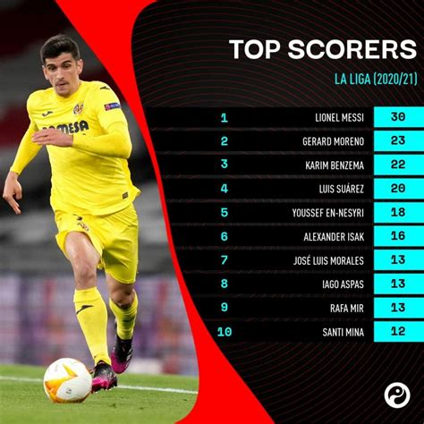 La Liga best players: Top ten performers from the 2020/21 season