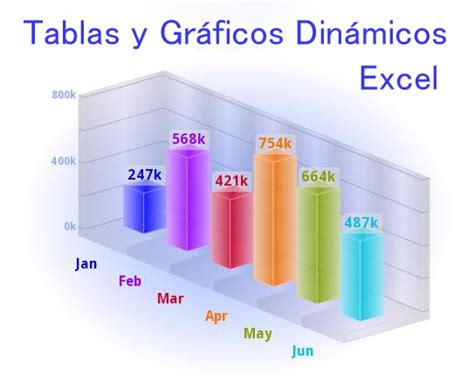 Tablas y Gráficos Dinámicos En Excel