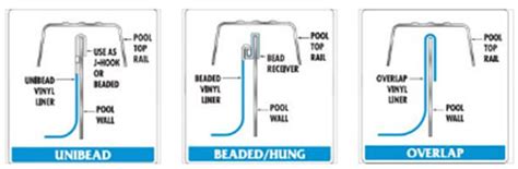 How to Replace an Above Ground Pool Liner - In The Swim Pool Blog