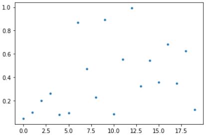 numpy - Create Interactive / Animated Graph from 2D arrays in Python ...