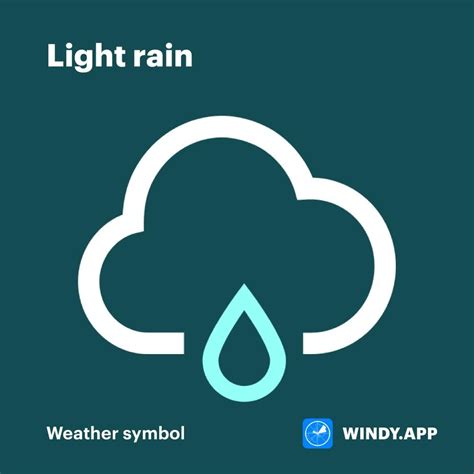 Weather symbols and icons used in the Windy.app - Windy.app