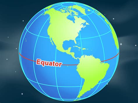 NCERT Solutions - Globe Latitudes and Longitudes Class 6 Notes | EduRev