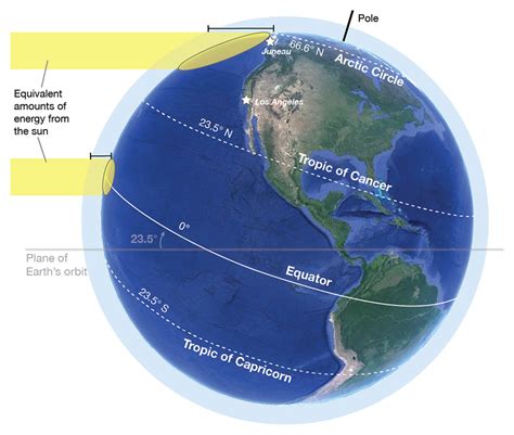 Factors that Control Regional Climate | Earth Science | Visionlearning