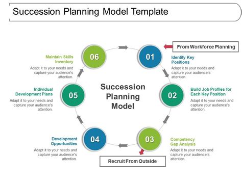 Succession Planning Model Template Ppt Inspiration | PowerPoint Slide ...