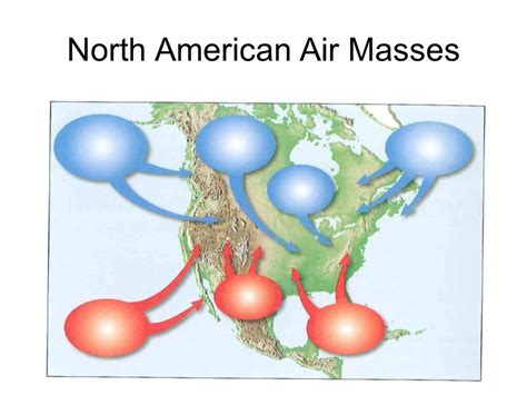 Air Masses Diagram | Quizlet