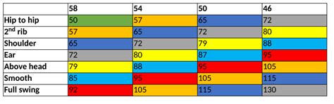 Wedge Chart - Ben Schur Golf