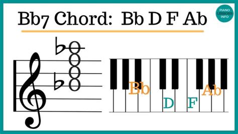 How to Play Bb7 Piano Chord: Notes, Charts & More!